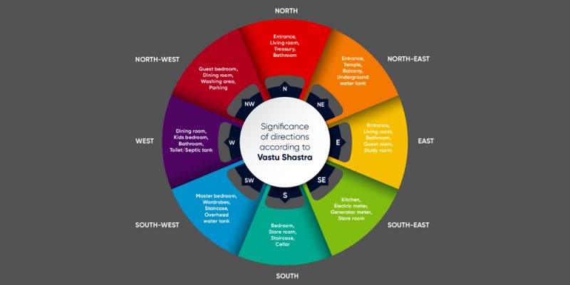 Vastu-shastra_0006_Layer-3