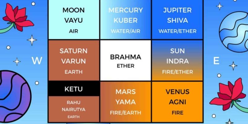 vastu-shastra